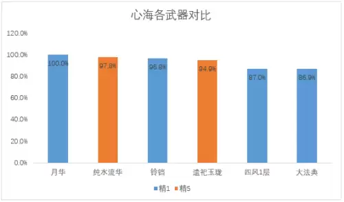 原神法器胚胎怎么用　原神原胚有什么用-第4张