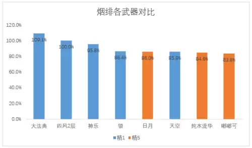 原神法器胚胎怎么用　原神原胚有什么用-第6张