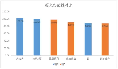 原神法器胚胎怎么用　原神原胚有什么用-第7张