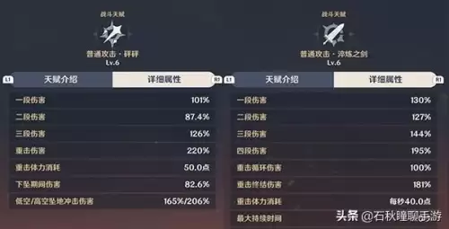 原神迪卢克哪个强　原神平民迪卢克-第4张