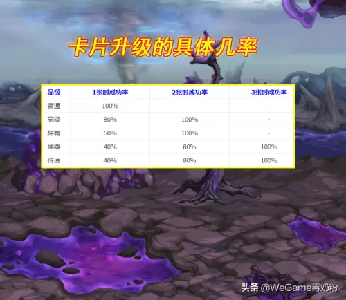 dnf升级卡片提升几率　dnf卡片怎么升级-第5张
