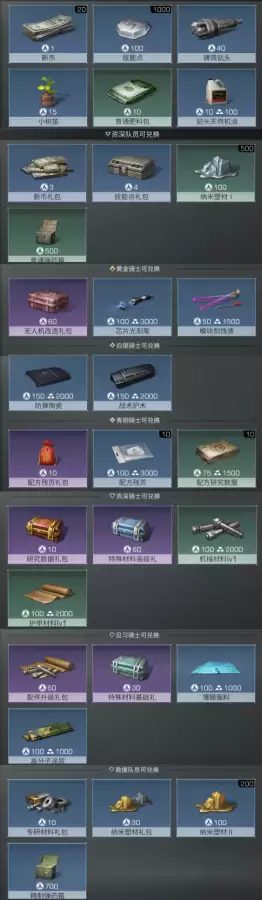 明日之后高校有什么用　辐射高校100层最低配置-第13张
