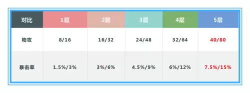 黄忠适合出末世吗　王者荣耀黄忠出不出末世-第5张