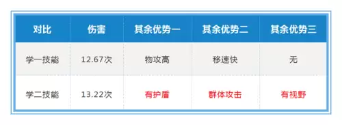 黄忠适合出末世吗　王者荣耀黄忠出不出末世-第29张