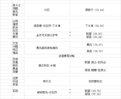 魔兽世界荣耀印记在哪里换装备9.15　魔兽世界pvp商人在哪-第25张