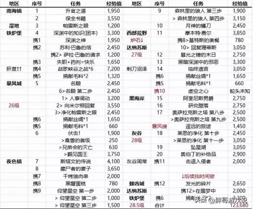 魔兽世界60级战场装备在哪换　魔兽世界怀旧服战场装备在哪换-第1张