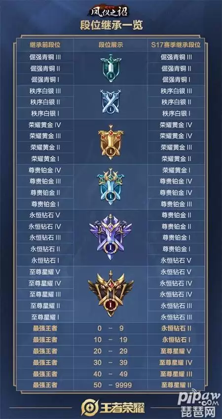 31赛季王者20颗星掉什么段位　王者荣耀段位赛季掉星规则-第1张