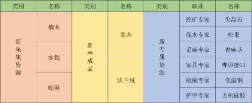 明日之后楠木在哪里采　明日之后楠木怎么快速获得-第12张