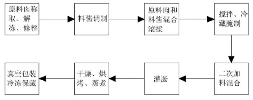 汉森肉排是什么意思　千隆冷鲜肉和双汇冷鲜肉哪个好-第4张