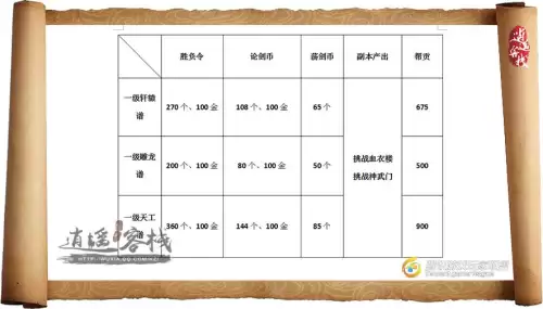 天刀ol紫装怎么获得　天涯明月刀紫宿天辰怎么获得-第2张