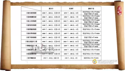 天刀ol紫装怎么获得　天涯明月刀紫宿天辰怎么获得-第4张