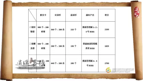 天刀ol紫装怎么获得　天涯明月刀紫宿天辰怎么获得-第3张