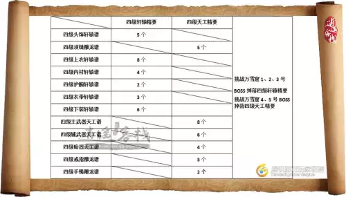 天刀ol紫装怎么获得　天涯明月刀紫宿天辰怎么获得-第6张