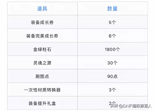 dnf角色栏扩展免费　DNF角色扩展68个-第3张