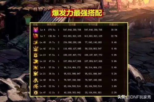 dnf大幽魂耳环最佳搭配　dnf红眼装备搭配-第4张