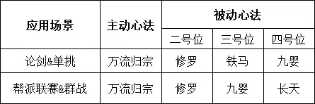 神威打本当坦怎么带心法　天涯明月刀神威心法推荐-第4张