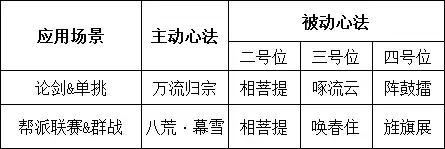 神威打本当坦怎么带心法　天涯明月刀神威心法推荐-第10张