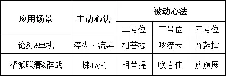 神威打本当坦怎么带心法　天涯明月刀神威心法推荐-第15张