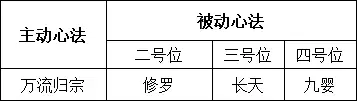 神威打本当坦怎么带心法　天涯明月刀神威心法推荐-第19张