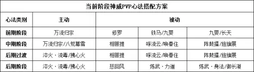 神威打本当坦怎么带心法　天涯明月刀神威心法推荐-第18张