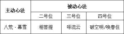 神威打本当坦怎么带心法　天涯明月刀神威心法推荐-第21张
