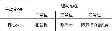 神威打本当坦怎么带心法　天涯明月刀神威心法推荐-第23张