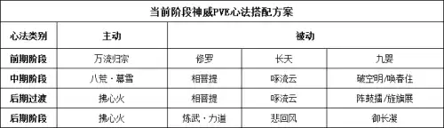 神威打本当坦怎么带心法　天涯明月刀神威心法推荐-第25张