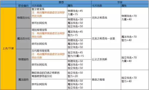 地下城与勇士平民提升名望　DNF怎么快速提升名望值-第6张