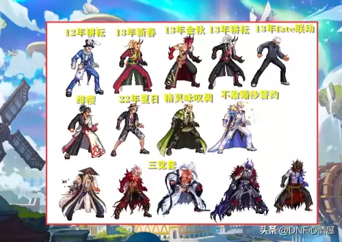 dnf阿修罗时装补丁　DNF阿修罗图片-第6张