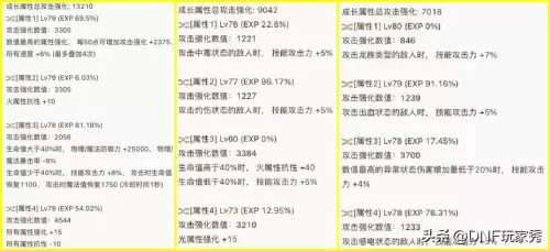 dnf枪炮师增幅什么属性　DNF大枪加点-第2张