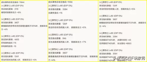 dnf枪炮师增幅什么属性　DNF大枪加点-第5张