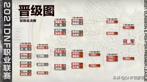 2021dnfdpl职业联赛官网　DNF职业联赛-第2张