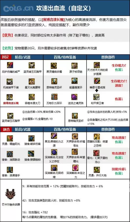 地下城110鬼泣毕业装备　dnf110级鬼泣毕业装备搭配-第1张
