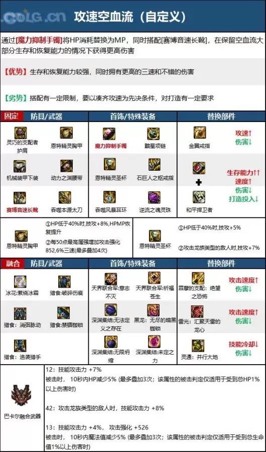 地下城110鬼泣毕业装备　dnf110级鬼泣毕业装备搭配-第2张