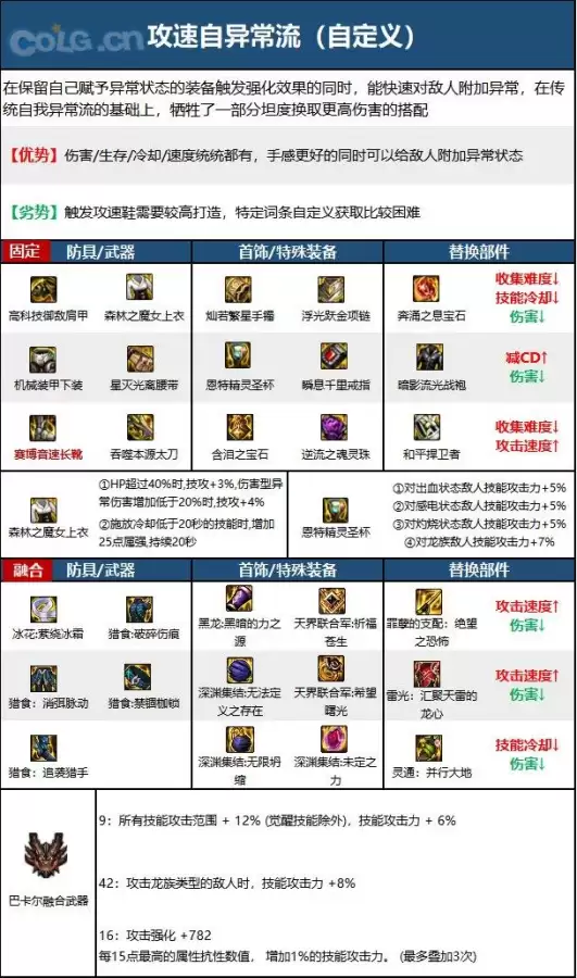 地下城110鬼泣毕业装备　dnf110级鬼泣毕业装备搭配-第3张