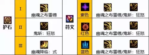 地下城110鬼泣毕业装备　dnf110级鬼泣毕业装备搭配-第5张