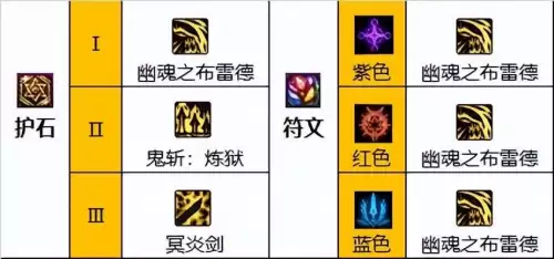地下城110鬼泣毕业装备　dnf110级鬼泣毕业装备搭配-第6张