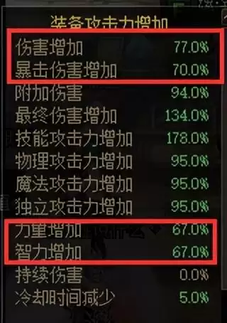 dnf红眼皮肤属性　DNF红眼-第7张