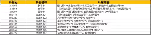 仙域vip特别兑换卡怎么得　仙侠神域兑换码-第6张