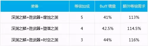dnf怎么打造红眼搬砖号　地下城搬砖号怎么打造-第1张