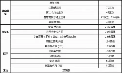 dnf怎么打造红眼搬砖号　地下城搬砖号怎么打造-第4张