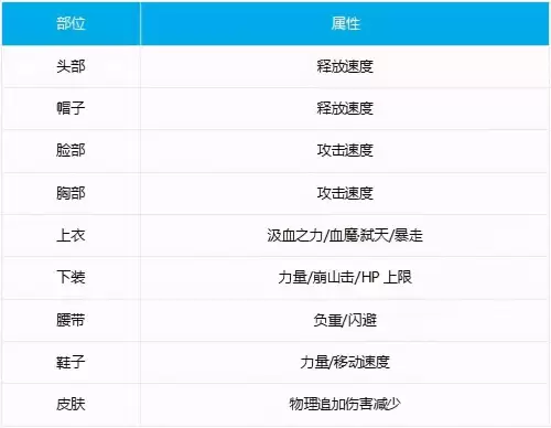 dnf怎么打造红眼搬砖号　地下城搬砖号怎么打造-第5张