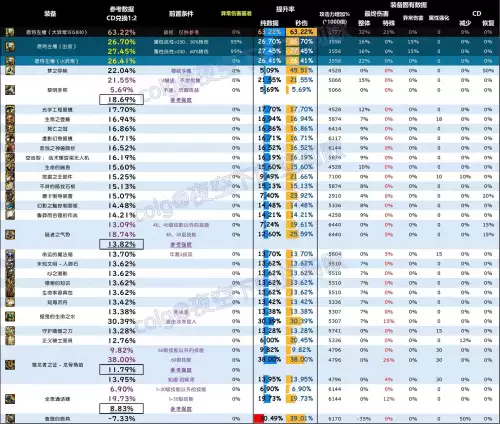 dnf60粉左槽　DNF海贼左槽-第1张
