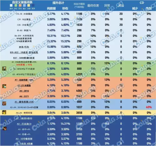 dnf60粉左槽　DNF海贼左槽-第2张