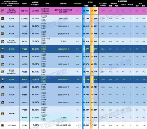 dnf60粉左槽　DNF海贼左槽-第3张