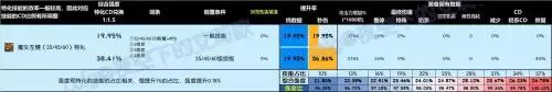 dnf60粉左槽　DNF海贼左槽-第5张