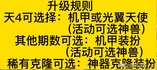 dnf物品合成2022　dnf装扮合成器能合出什么-第3张