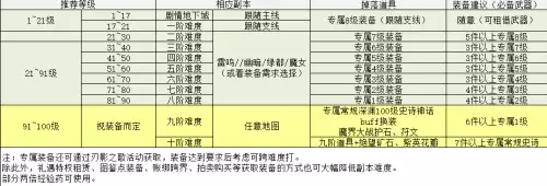 dnf刃影活动史诗掉落图　DNF刃影还能玩吗-第2张