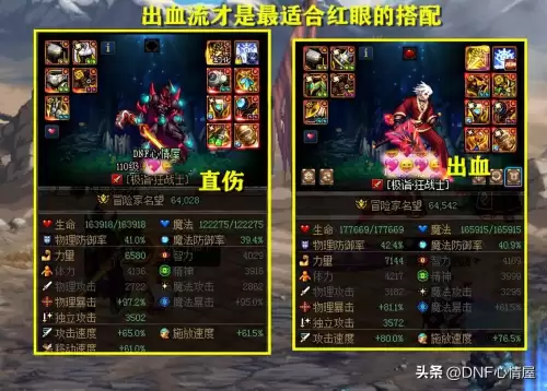 dnf红眼刷图技能　DNF红眼技能加点-第6张
