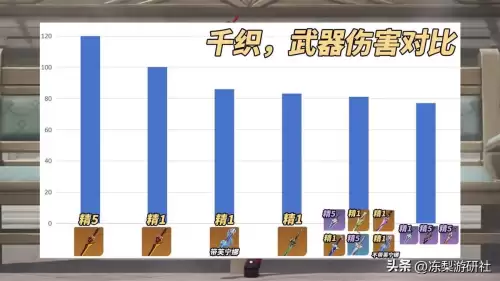 原神如何搭配圣遗物　原神各角色圣遗物武器搭配-第2张